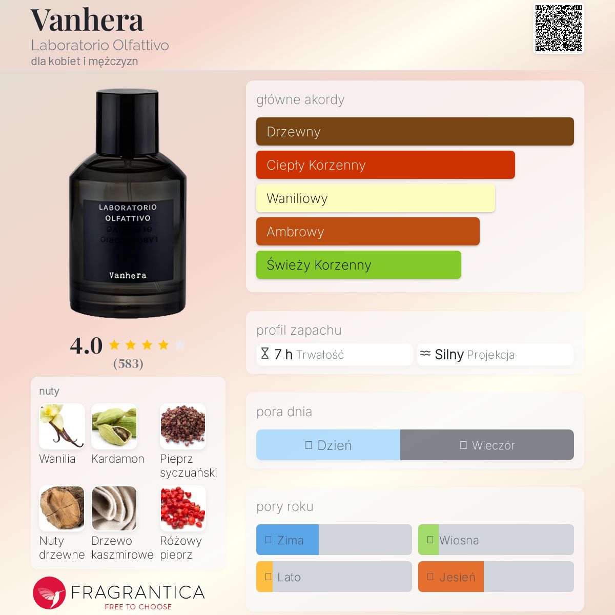 Vanhera Laboratorio Olfattivo perfumy - to perfumy dla