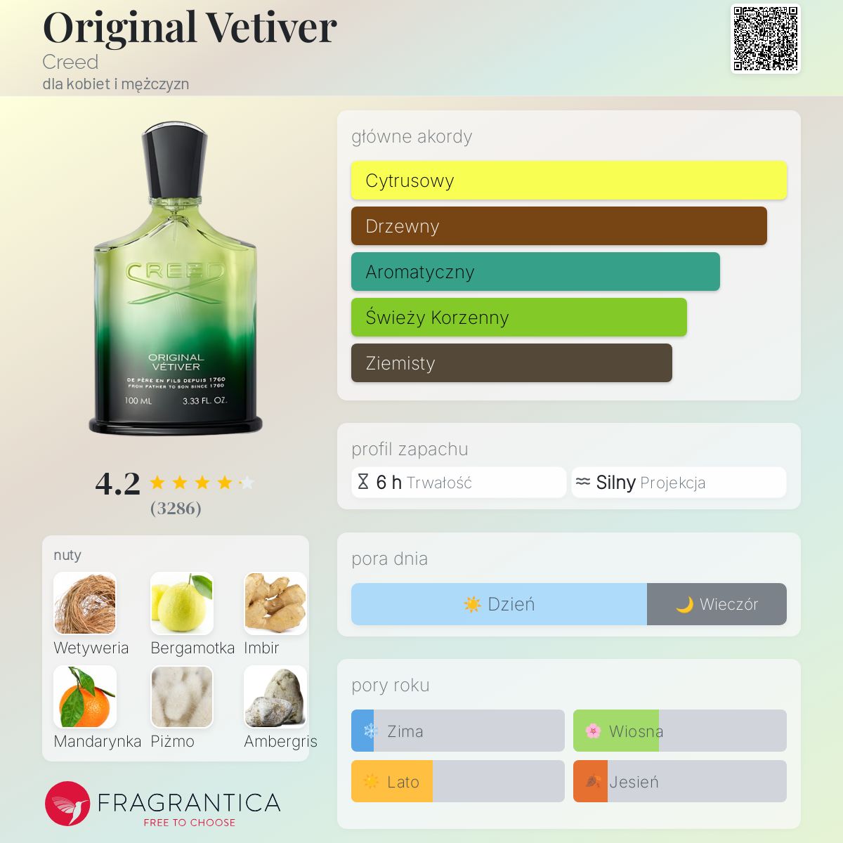 Original Vetiver Creed perfumy - to perfumy dla kobiet i