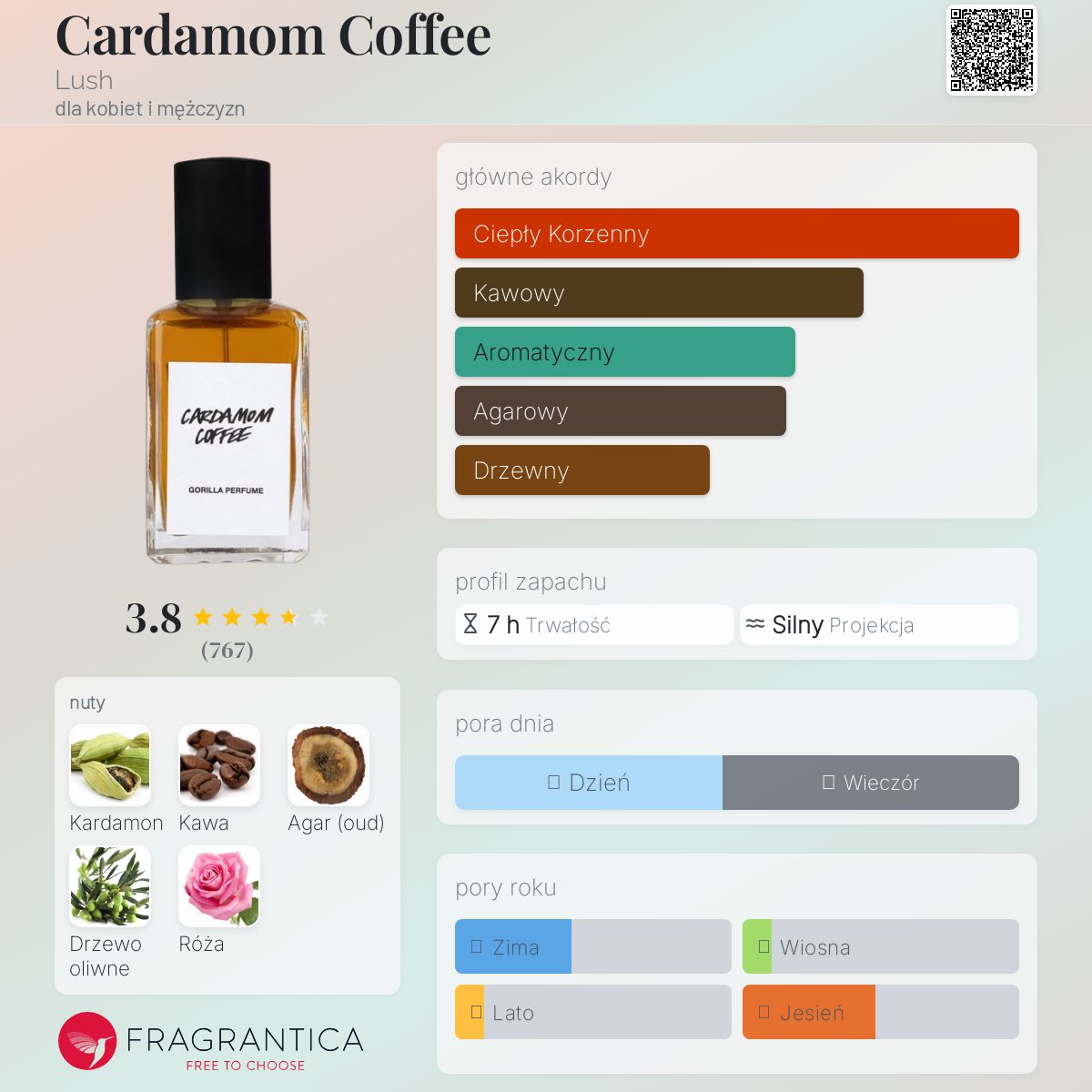 LUSH CARDAMON COFFEE100ml ラッシュ　カルダモンコーヒー カルダモン コーヒー パフューム（香水） | LUSH
