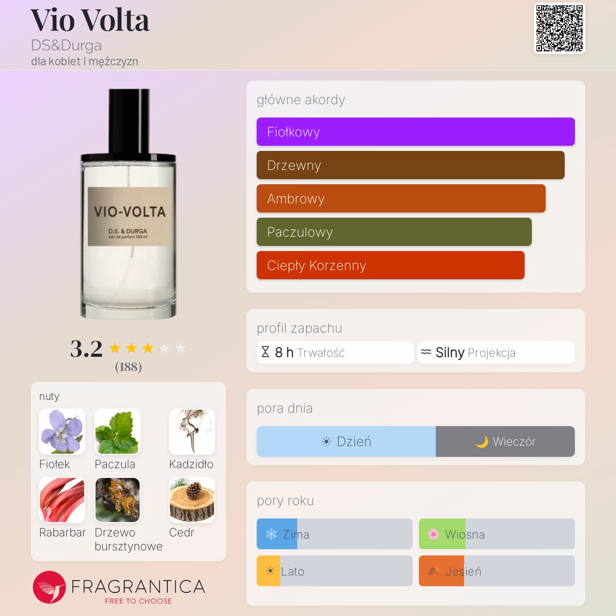 Vio Volta DS&Durga perfumy - to perfumy dla kobiet i mężczyzn 2017