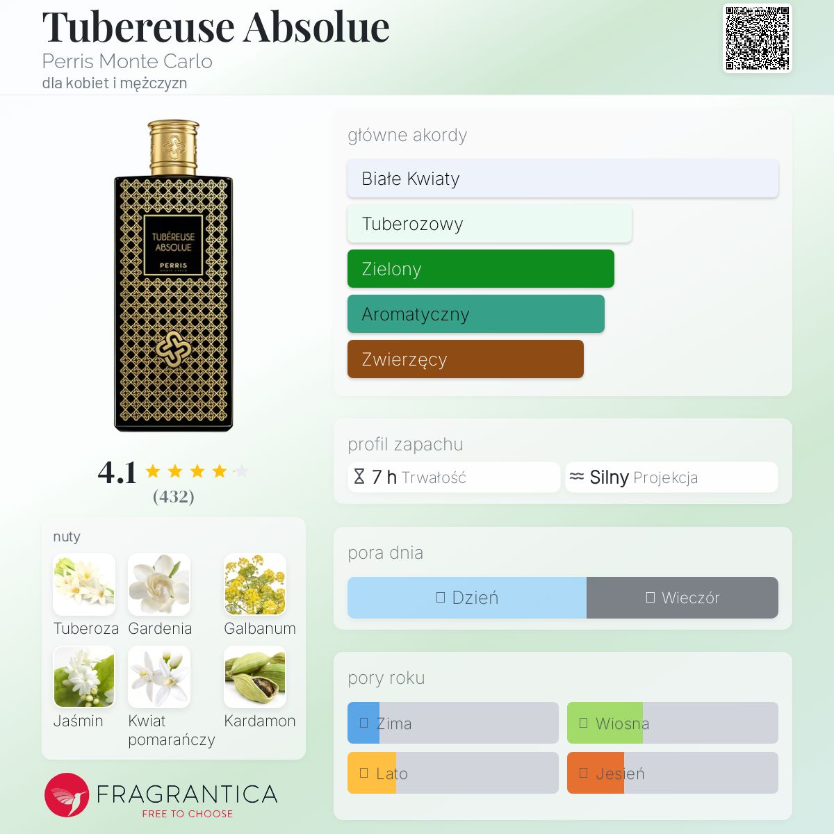 Tubereuse Absolue Perris Monte Carlo perfumy - to perfumy