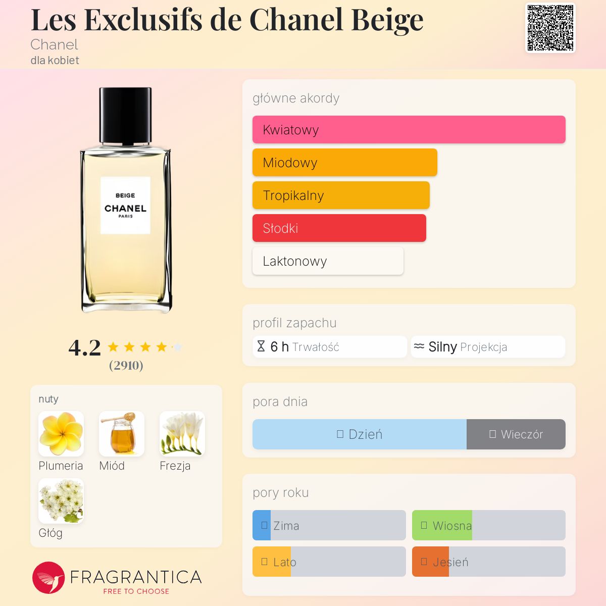 Les Exclusifs de Chanel Beige Chanel perfumy - to perfumy