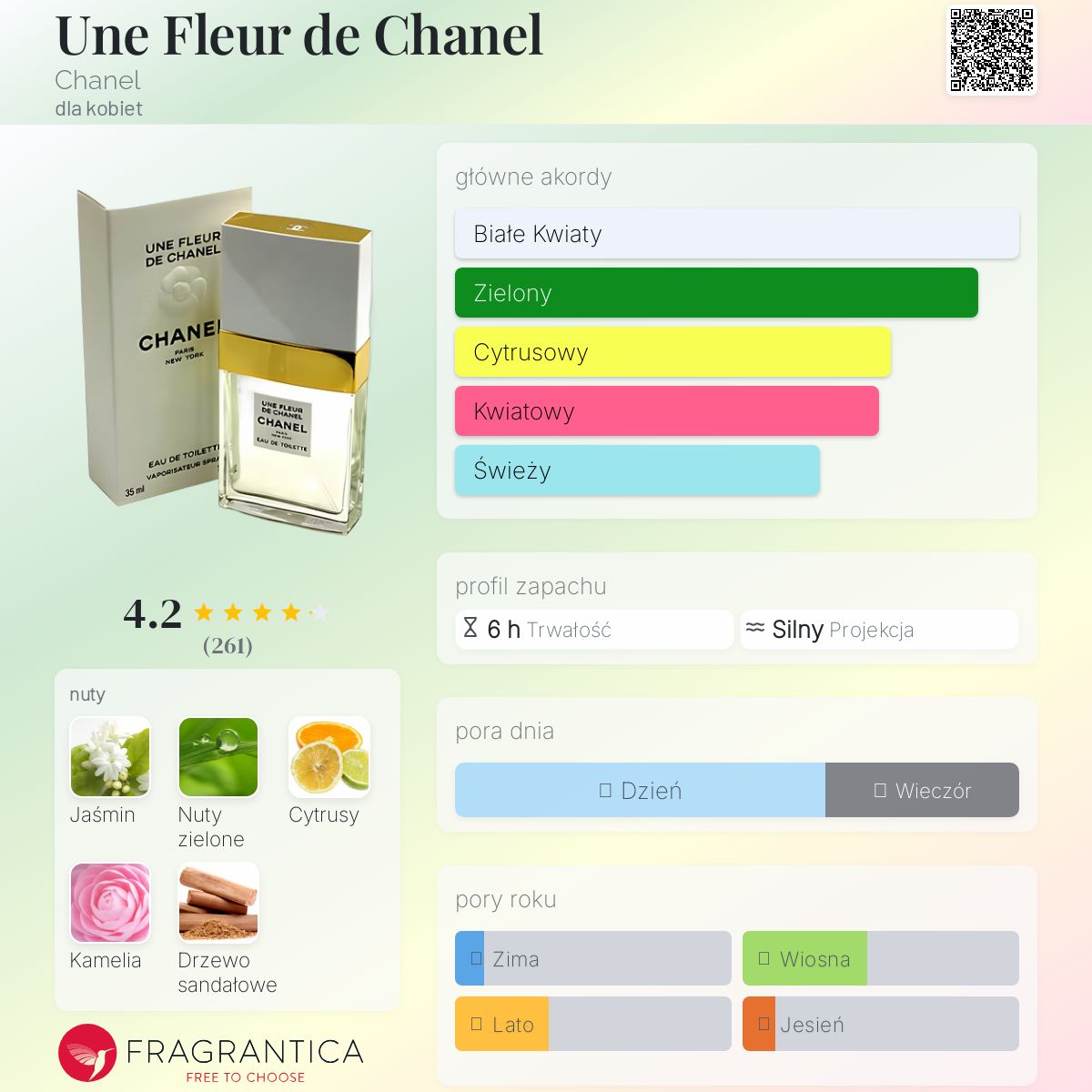 ⭐CHANEL⭐UNE FLEUR DE CHANEL　オードトワレ Une Fleur de Chanel Chanel perfumy - to perfumy dla kobiet 1998