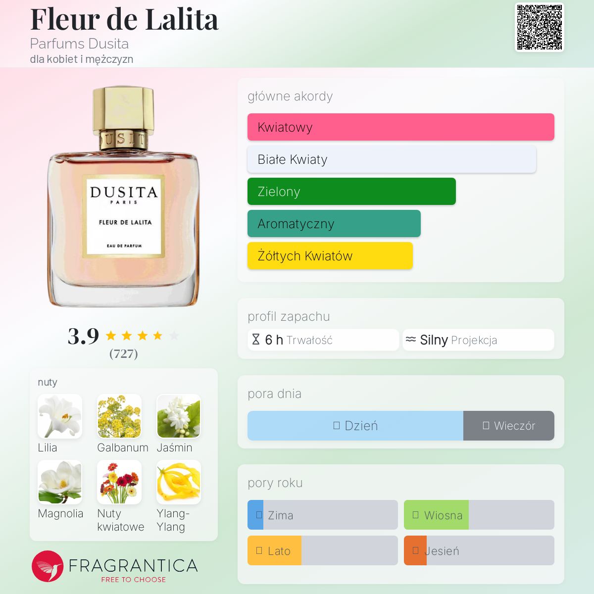 ドゥシタ Dusita フルールドゥラリタ EDP 50ml Fleur de Lalita Parfums Dusita perfumy - to perfumy dla