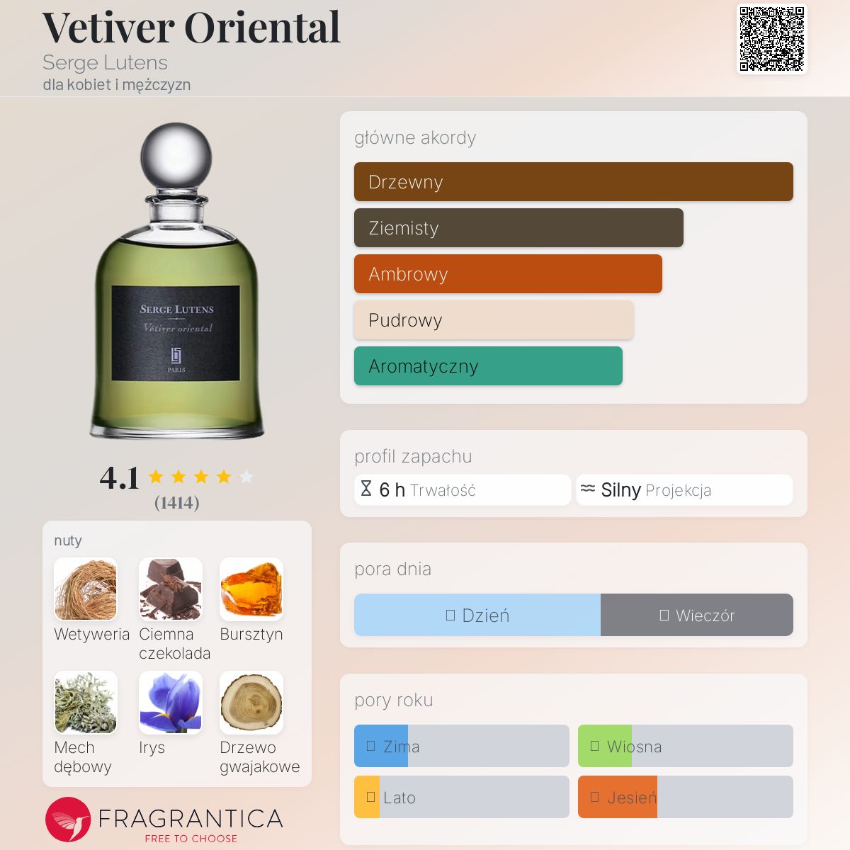 【新品、未開封】セルジュルタンス　Vetiver Oriental 50ml ダンブロン オードパルファムスプレー 50ml/1.7oz(セルジュ