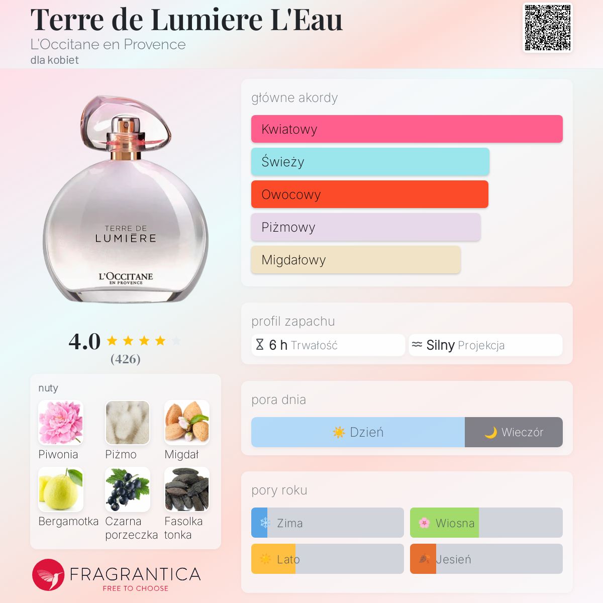 Terre de Lumiere L'Eau L'Occitane en