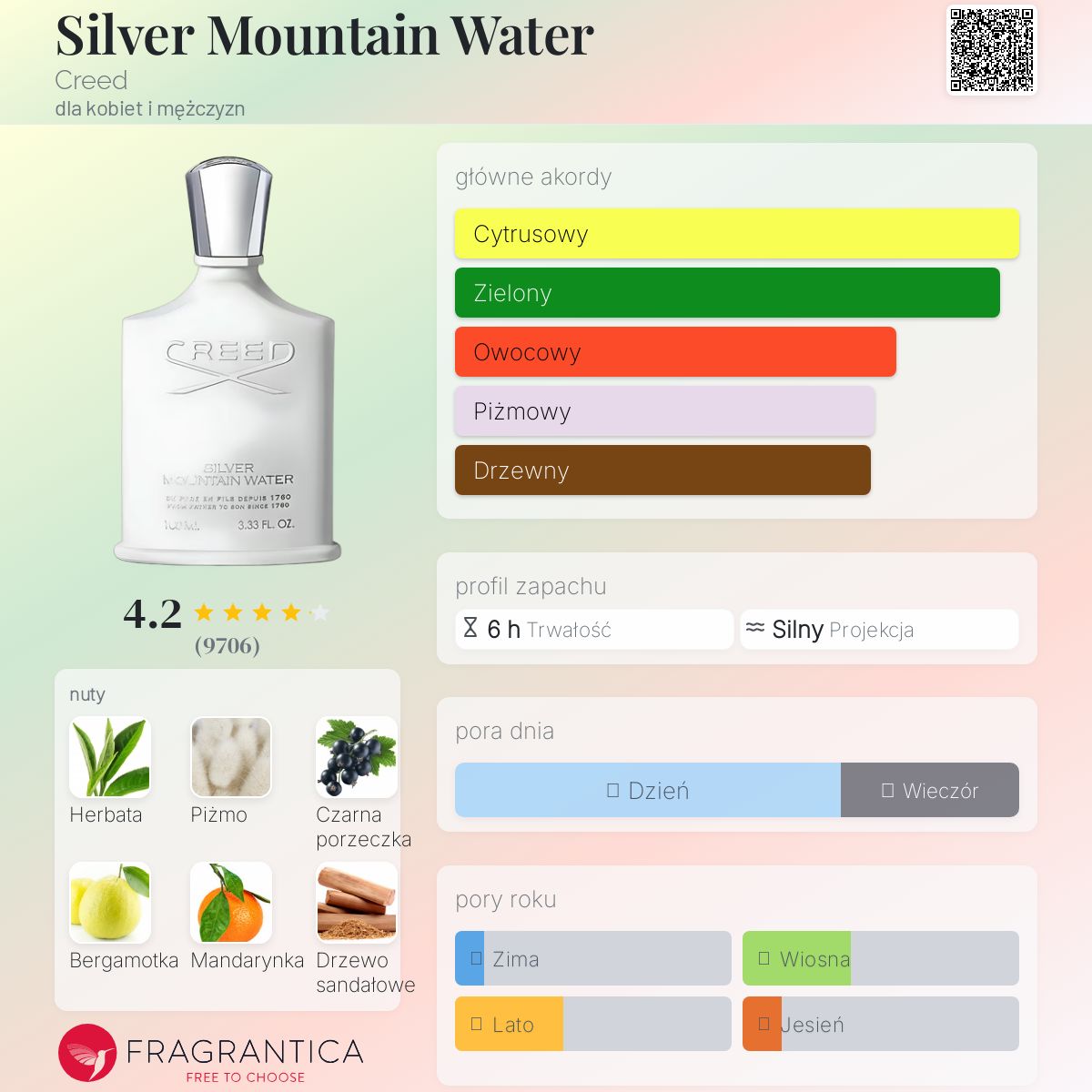 Silver Mountain Water Creed perfumy - to perfumy dla kobiet i