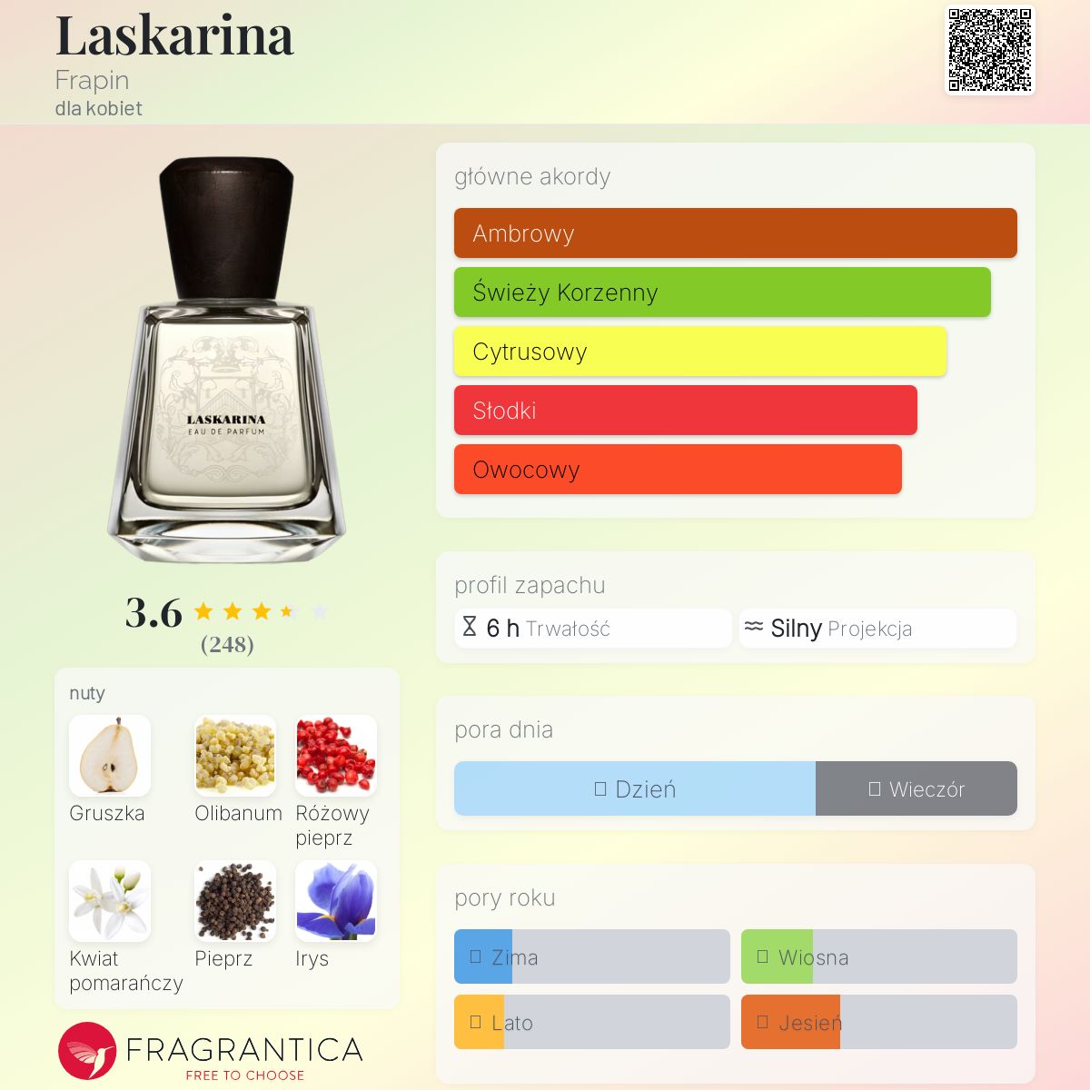 Laskarina Frapin perfumy - to perfumy dla kobiet 2017