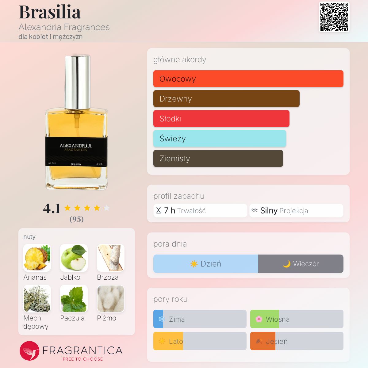 Brasilia Alexandria Fragrances perfumy - to perfumy dla
