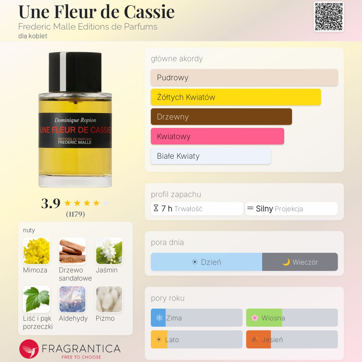 Une Fleur de Cassie Frederic Malle Editions de Parfums perfumy 