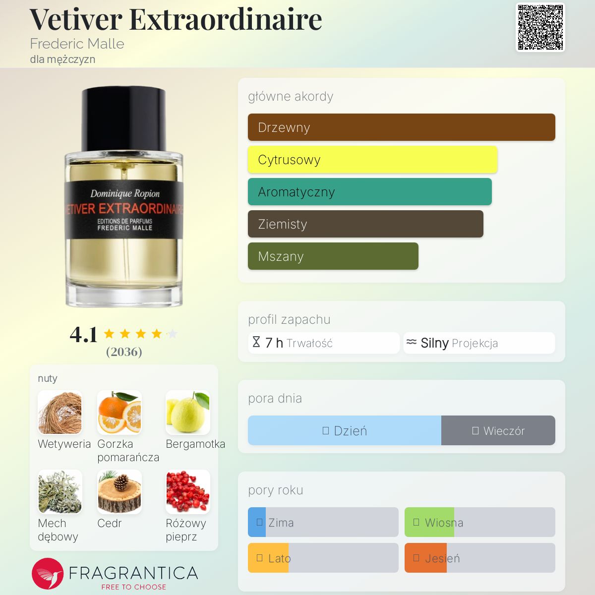 香水(ユニセックス) kFrederic Malle Vetiver ベチベル エクストラオーディネール - フレデリック・マル