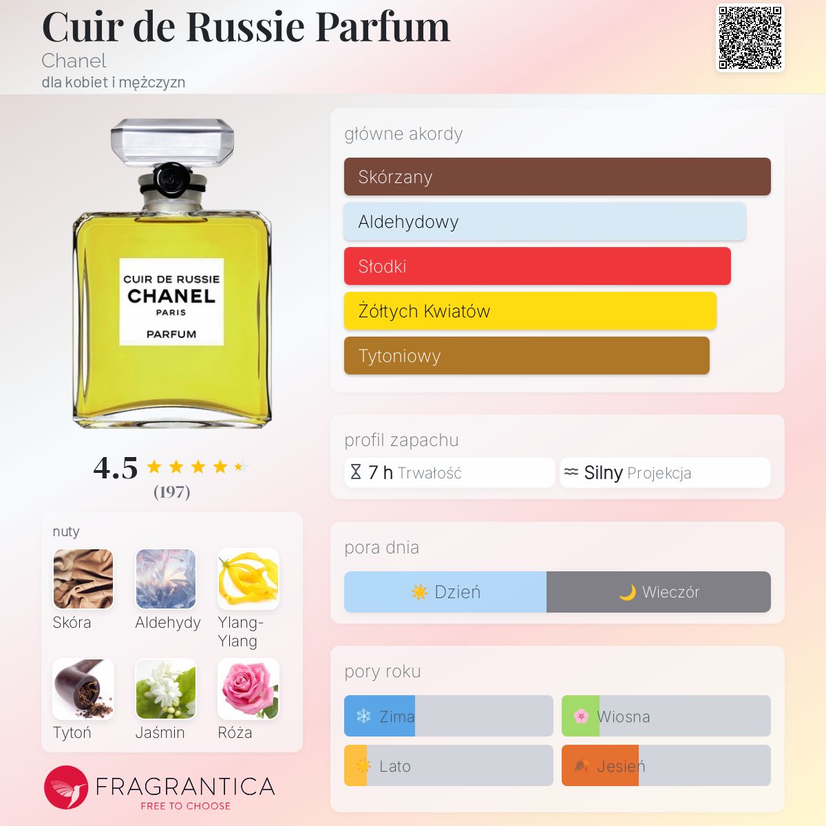 香水(ユニセックス) Cuir De Russie EDT - Chanel 100ml CUIR DE RUSSIE LES EXCLUSIFS DE CHANEL – WODA PERFUMOWANA