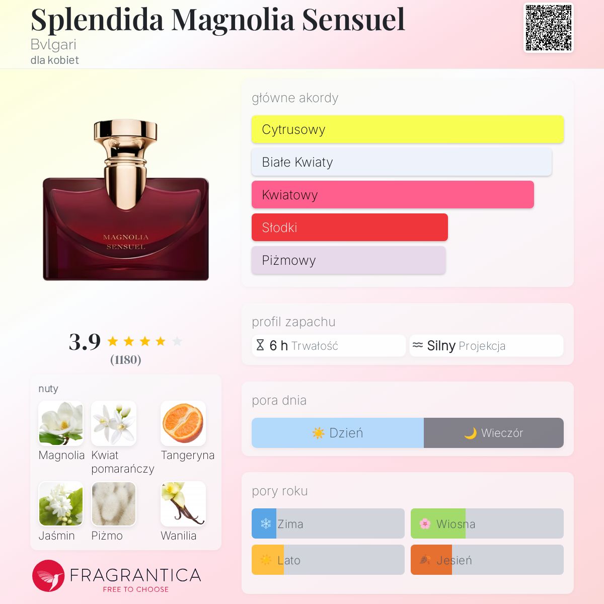 Splendida Magnolia Sensuel Bvlgari perfumy - to perfumy dla kobiet