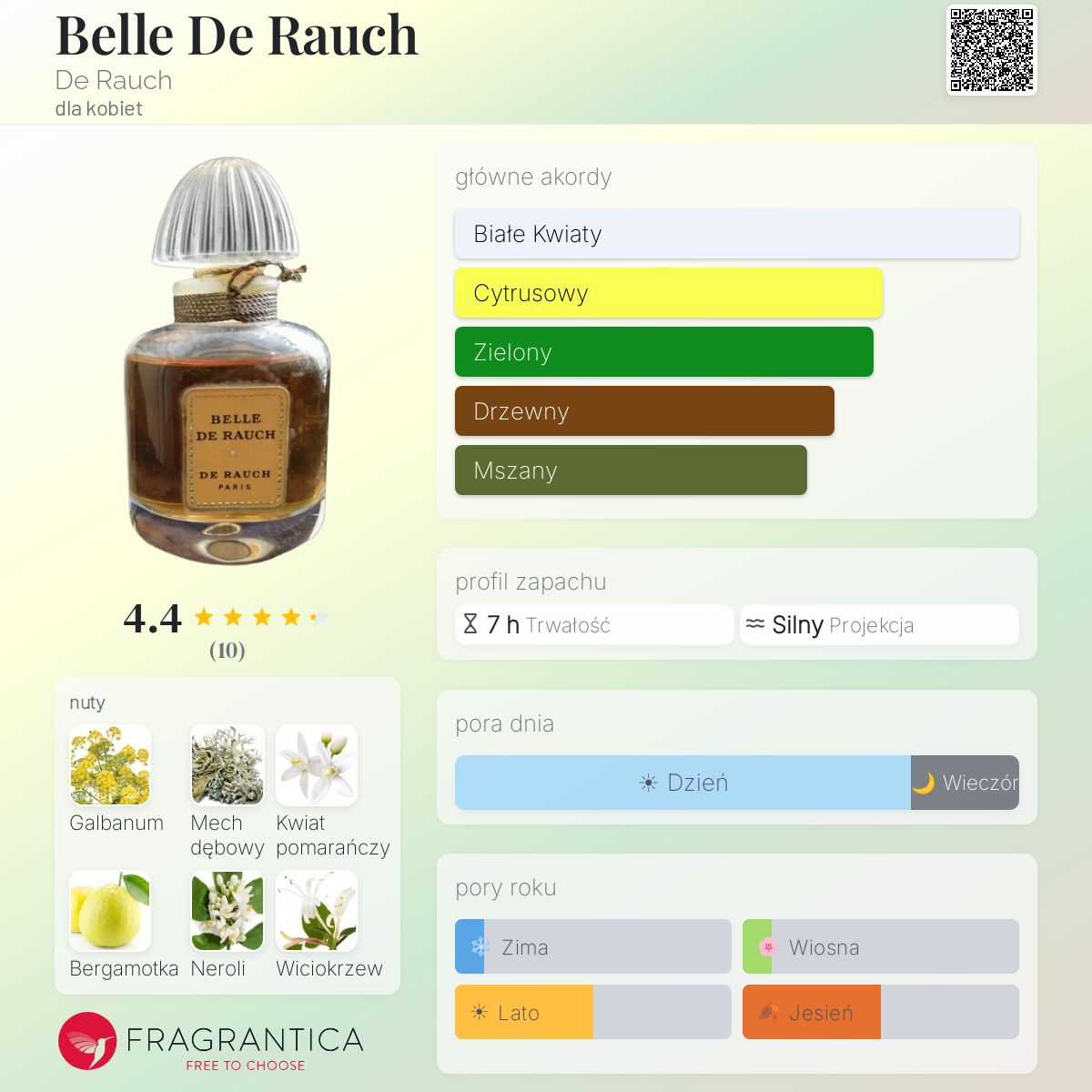 Belle De Rauch De Rauch perfumy - to perfumy dla kobiet 1966