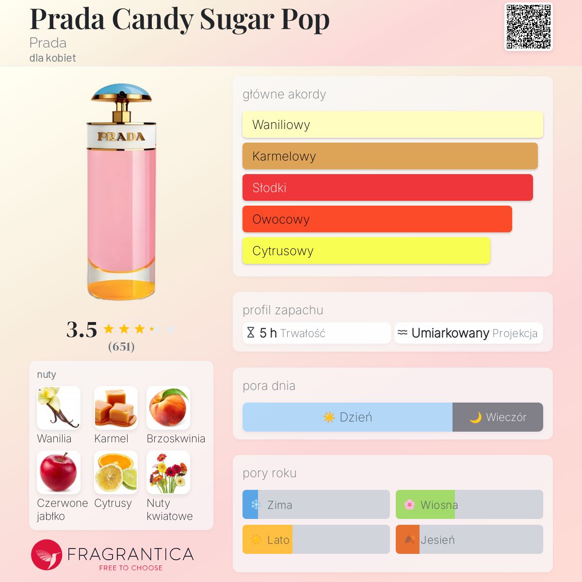 PRADA CANDY SUGAR POP キャンディ80ML プラダ プラダ キャンディ シュガーポップ - プラダ (PRADA) | カラリア