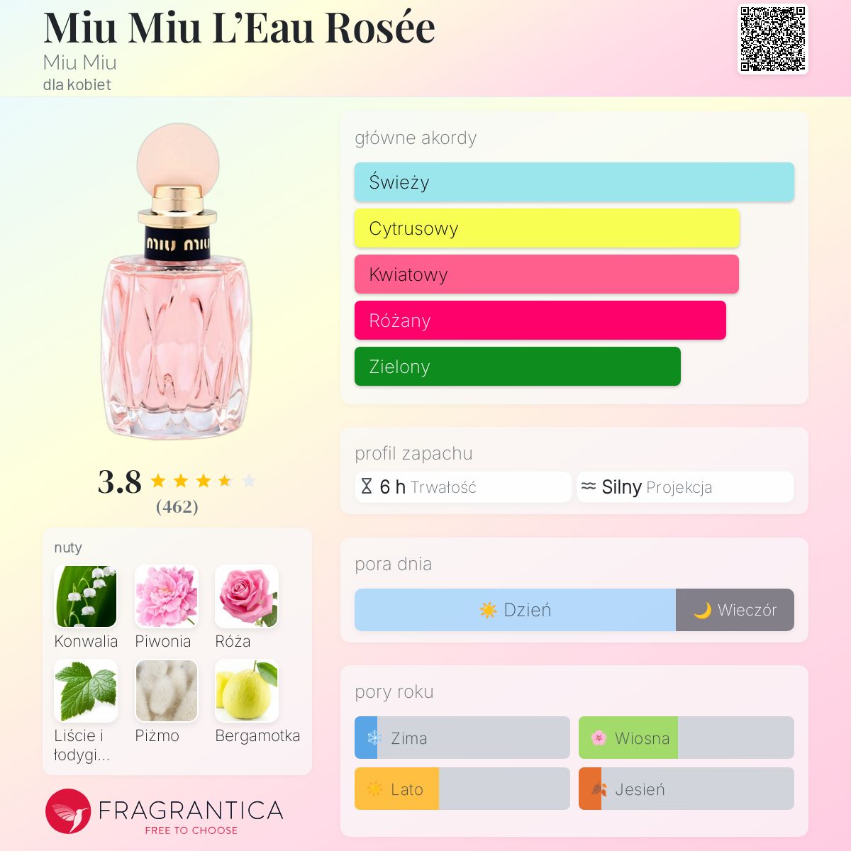 miumiu L'Eau Rosée 香水 Miu Miu - Miu Miu L'Eau Rosée(ミュウミュウ - ミュウミュウ