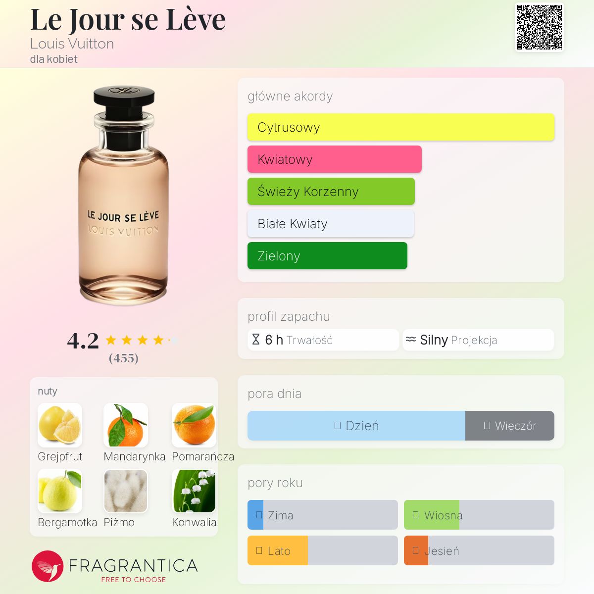 Le Jour se Lève Louis Vuitton perfumy - to perfumy dla