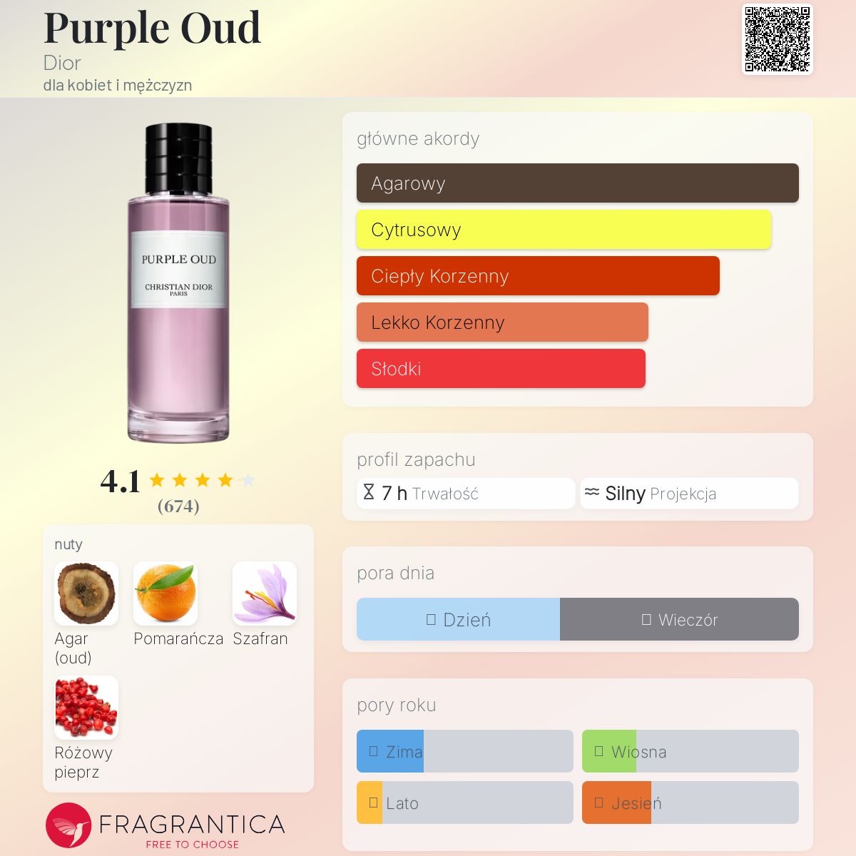 Purple Oud Dior perfumy - to perfumy dla kobiet i mężczyzn 2018
