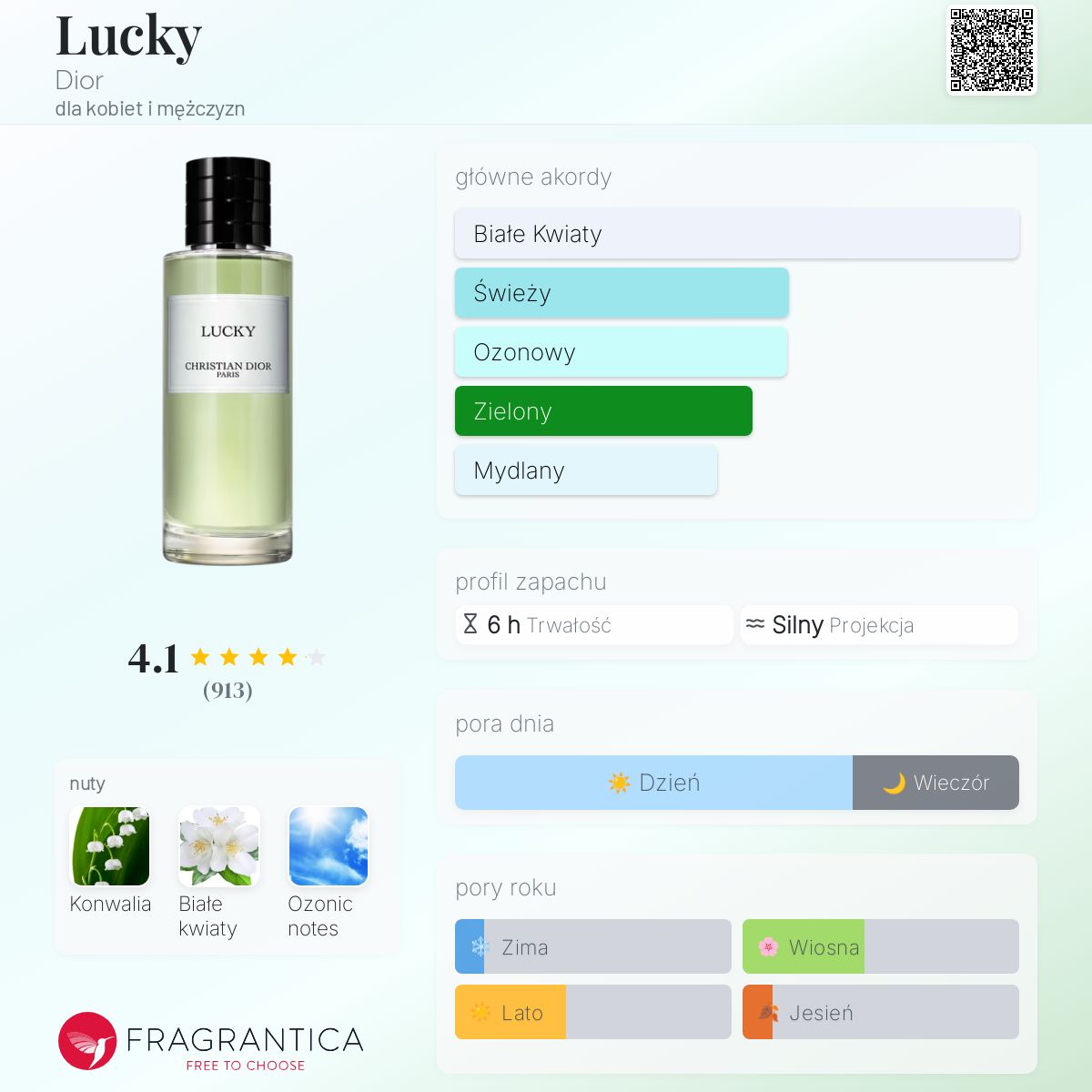 Lucky Dior perfumy - to perfumy dla kobiet i mężczyzn 2018