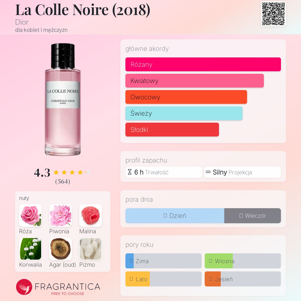 La Colle Noire (2018) Dior perfumy - to perfumy dla kobiet i