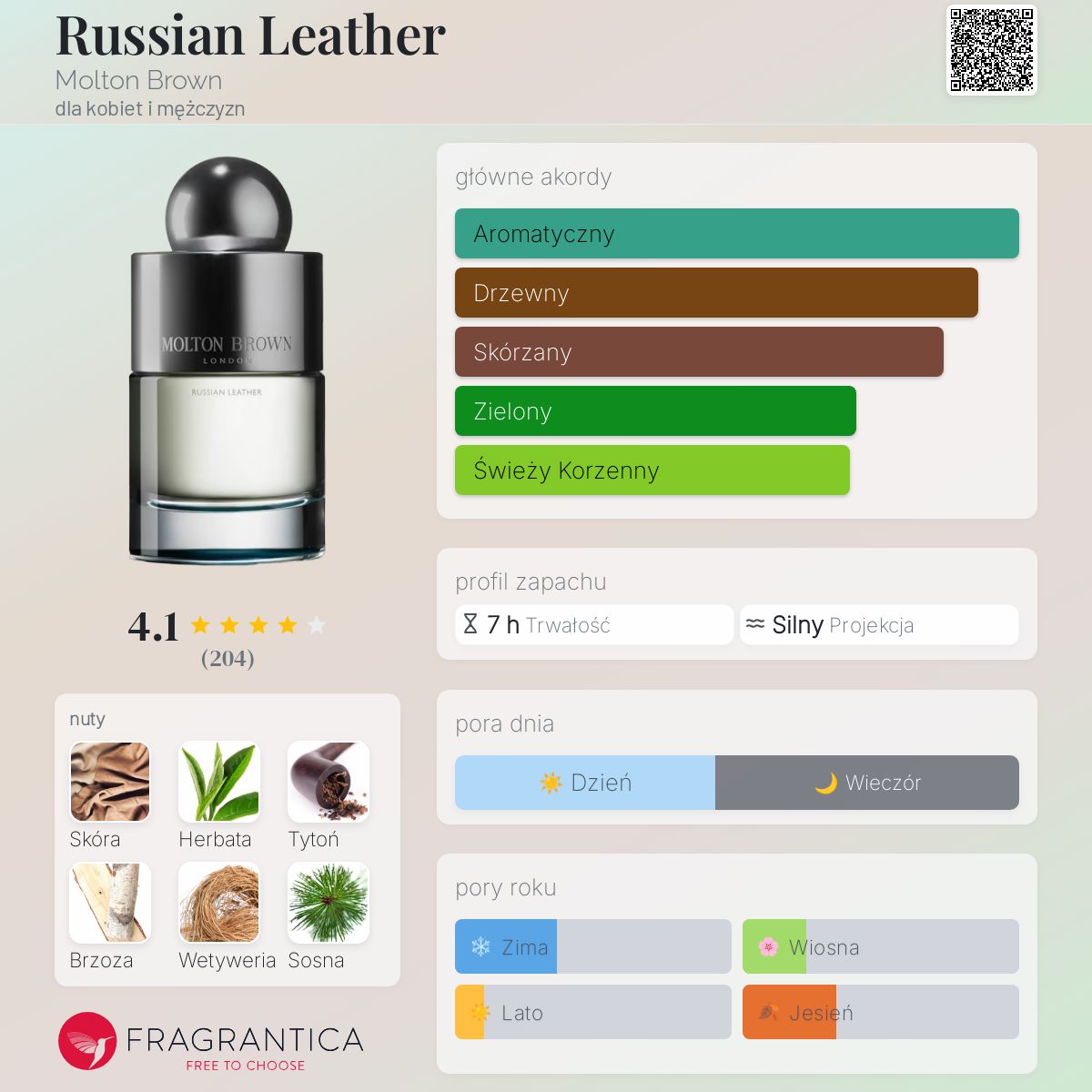 Russian Leather Molton Brown perfumy - to perfumy dla kobiet