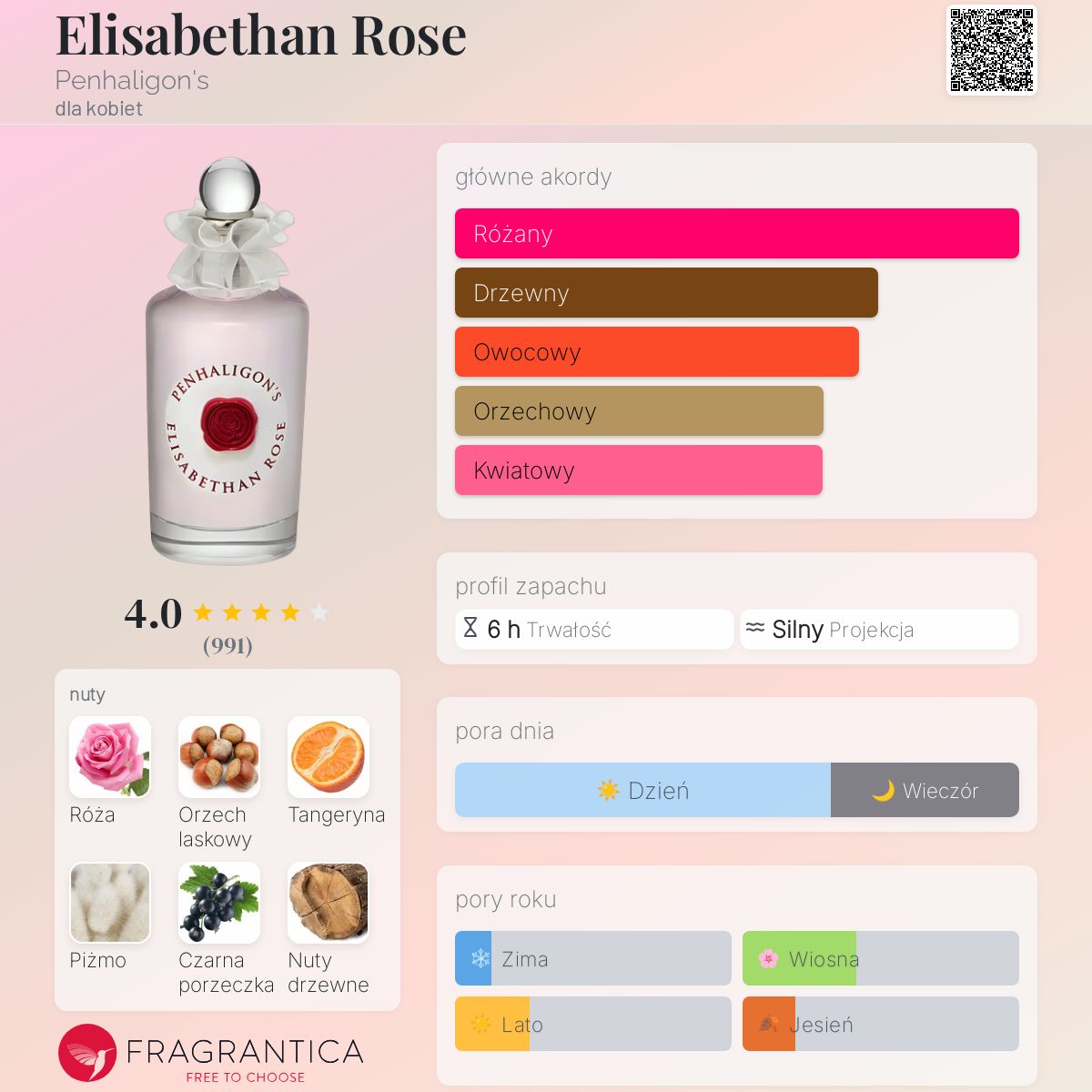 Penhaligon's Elizabethan Rose 香水 Elisabethan Rose Penhaligon&#039;s perfumy - to perfumy