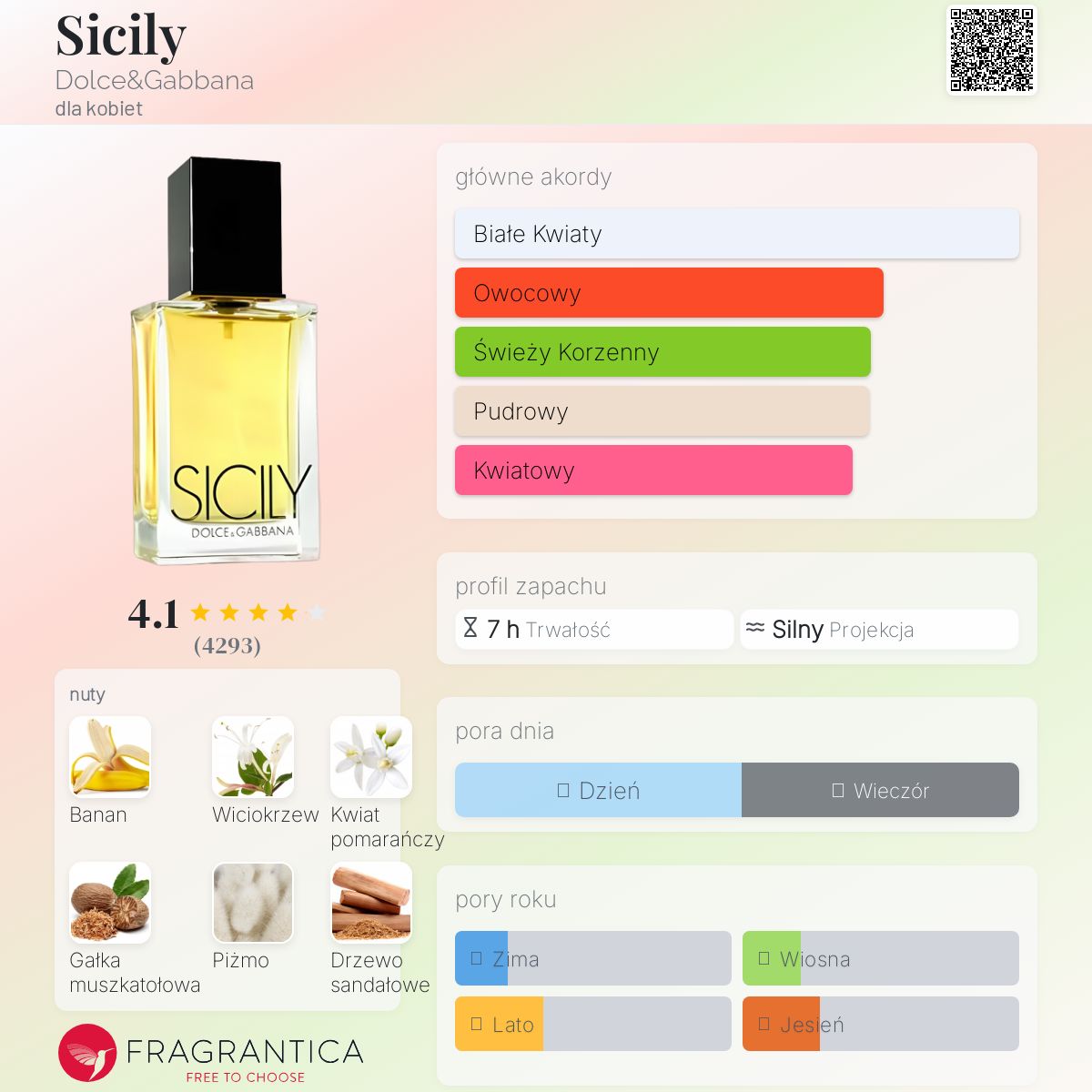 DOLCE&GABBANA SICILY 香水 DOLCE&GABBANA D&G ドルチェ＆ガッバーナ シシリー EDP SP 30ml 香水