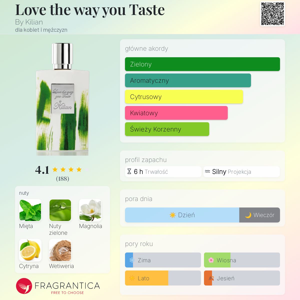 Love the way you Taste By Kilian perfumy - to perfumy dla kobiet i