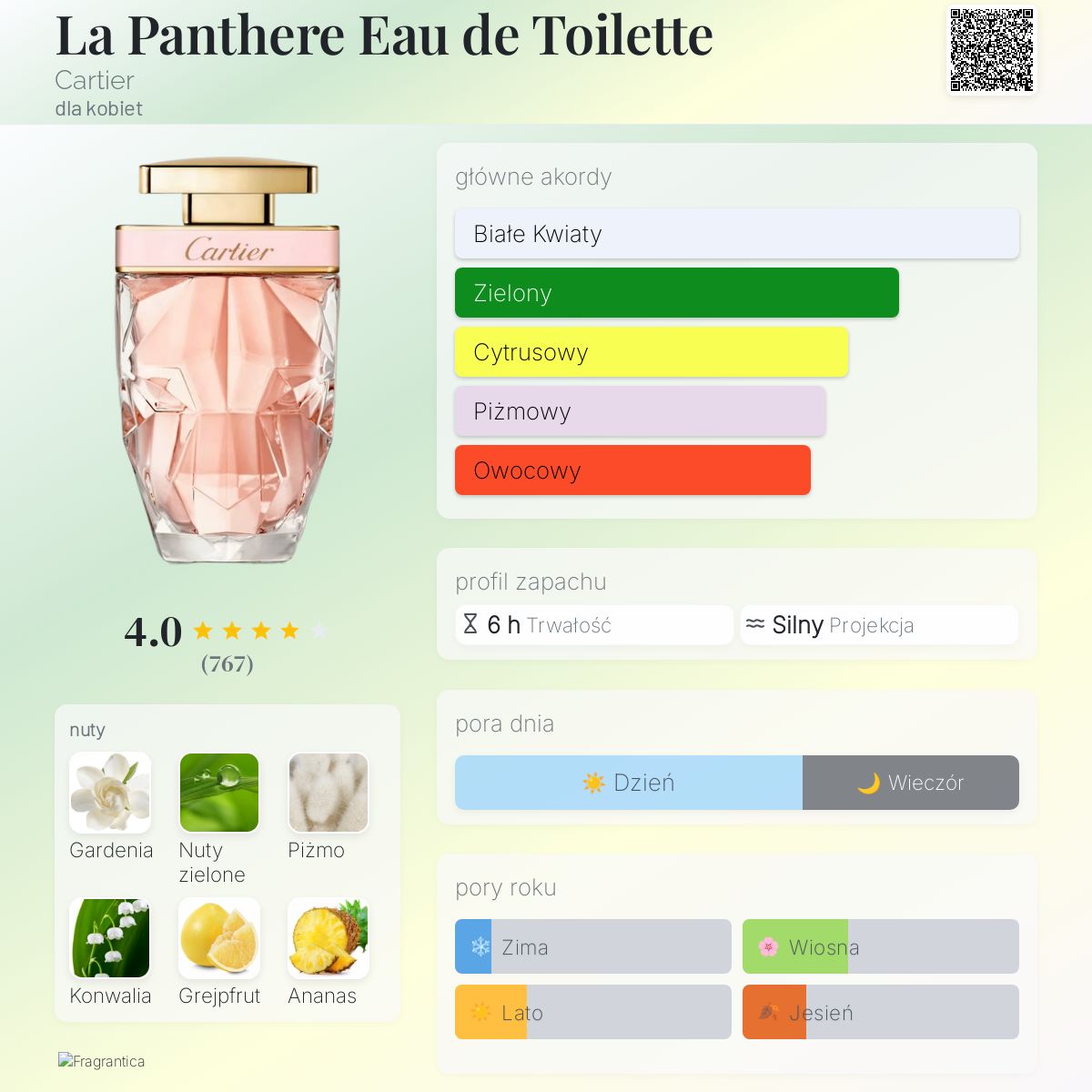 Panthère de Cartier パルファム・ド・トワレット CRFS100017 - ラ パンテール パルファン - スプレー - Cartier