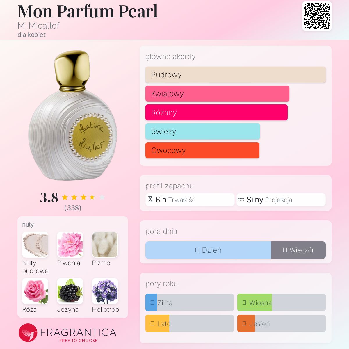 M.ミカレフ モン パルファム パール EDP 100ml 限定品 M.ミカレフ モン パルファム パール EDP 100ml 限定品 Mon