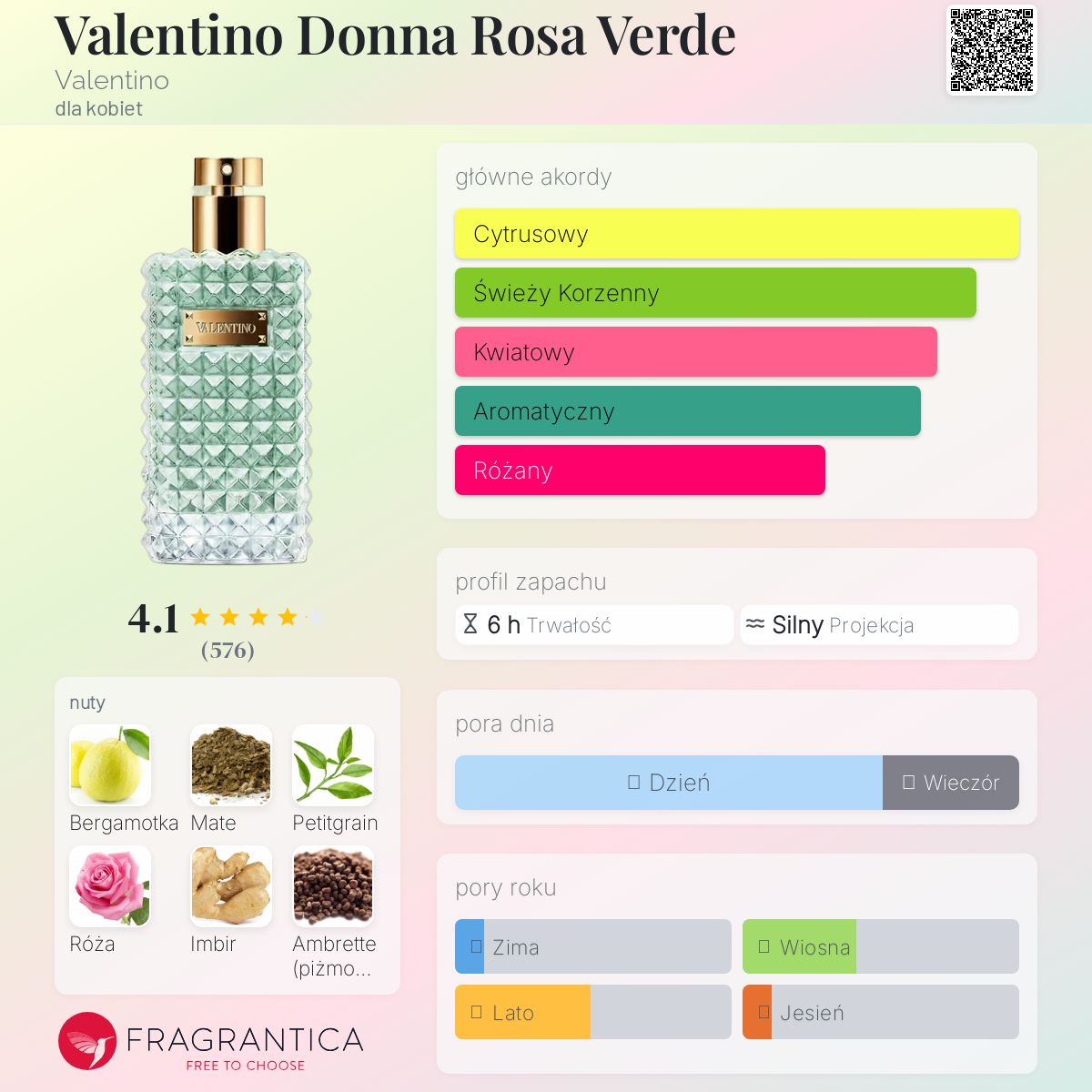 ヴァレンティノ　香水DONNA rosa verde ドンナ ローザヴェルデ ヴァレンティノから春夏にふさわしい限定フレグランスがお目見え
