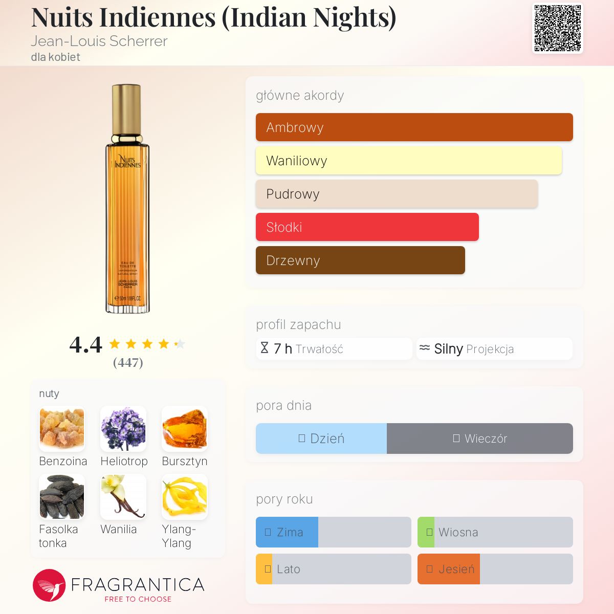 ジャン ルイ シェレル インディアンナイト 30ml Nuits Indiennes (Indian Nights) Jean-Louis Scherrer perfumy