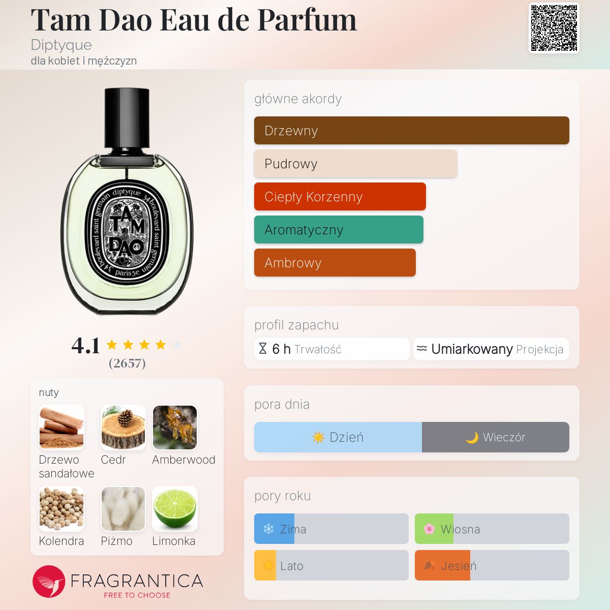 Tam Dao Eau de Parfum Diptyque perfumy - to perfumy dla