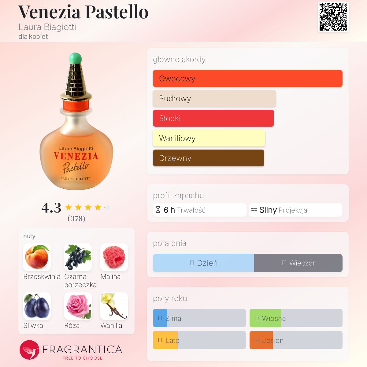 【50ml】LAURA BIAGIOTTI VENEZIA pastello Venezia Pastello by Laura Biagiotti for Women Eau De
