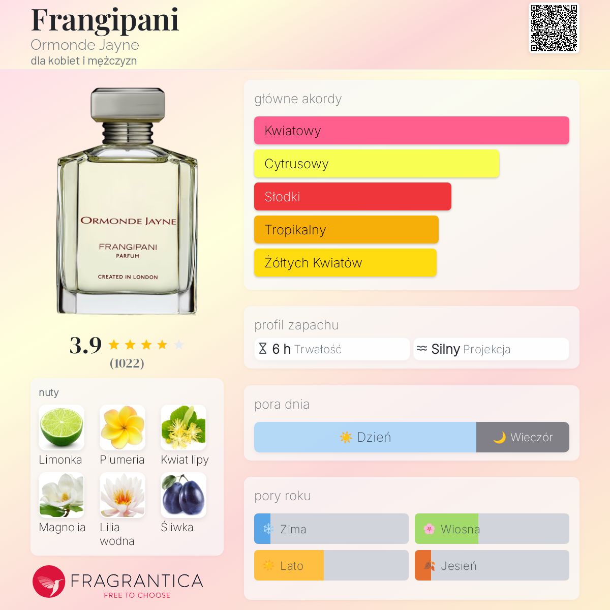 Frangipani Ormonde Jayne perfumy - to perfumy dla kobiet i