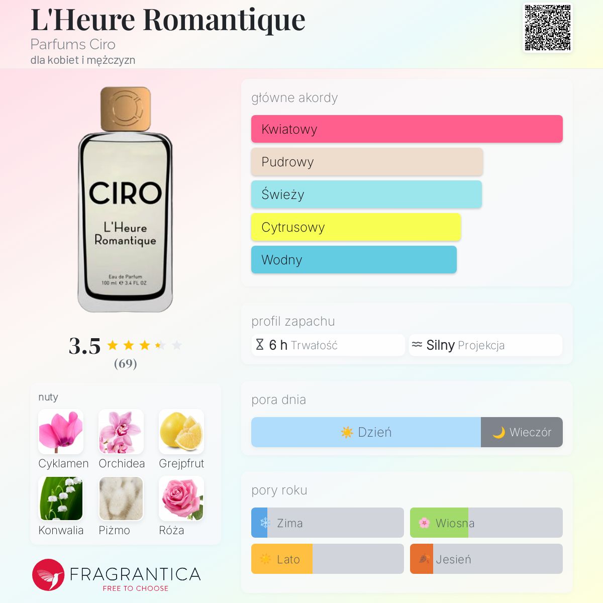 L'Heure Romantique Parfums Ciro perfumy - to