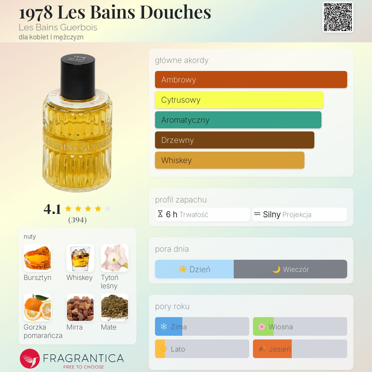 1978 Les Bains Douches Les Bains Guerbois perfumy - to