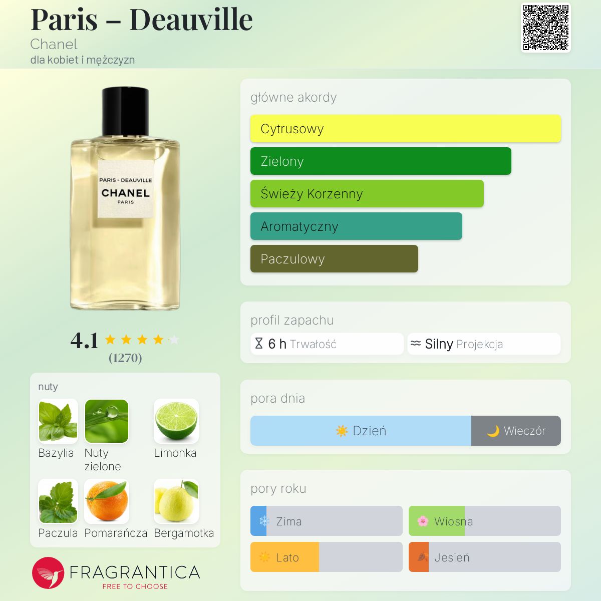 CHANEL PARIS - DEAUVILLE 50ml オードトワレ パリ エディンバラ オードゥ トワレット（ヴァポリザター） – レ