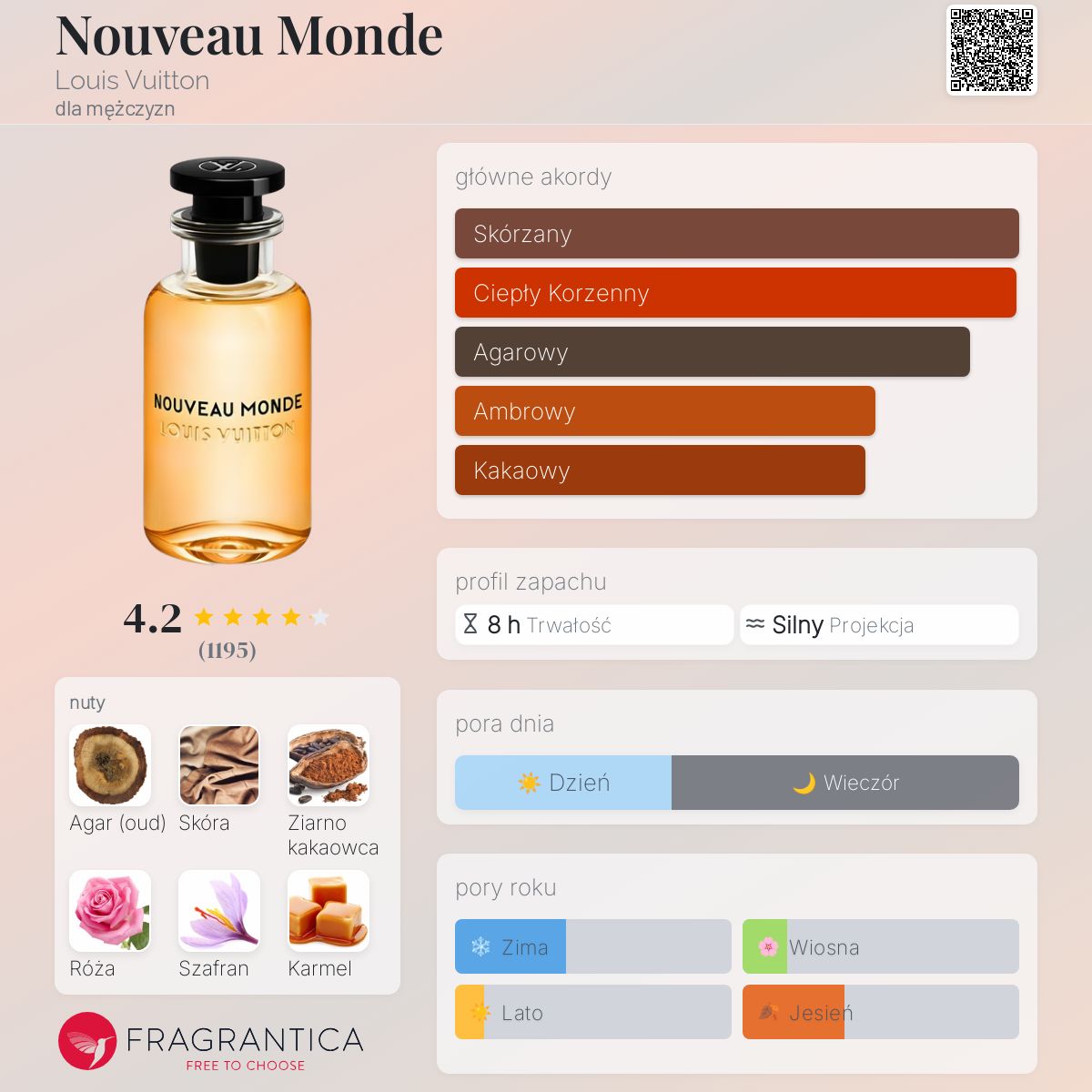 Nouveau Monde Louis Vuitton zapach - to perfumy dla mężczyzn