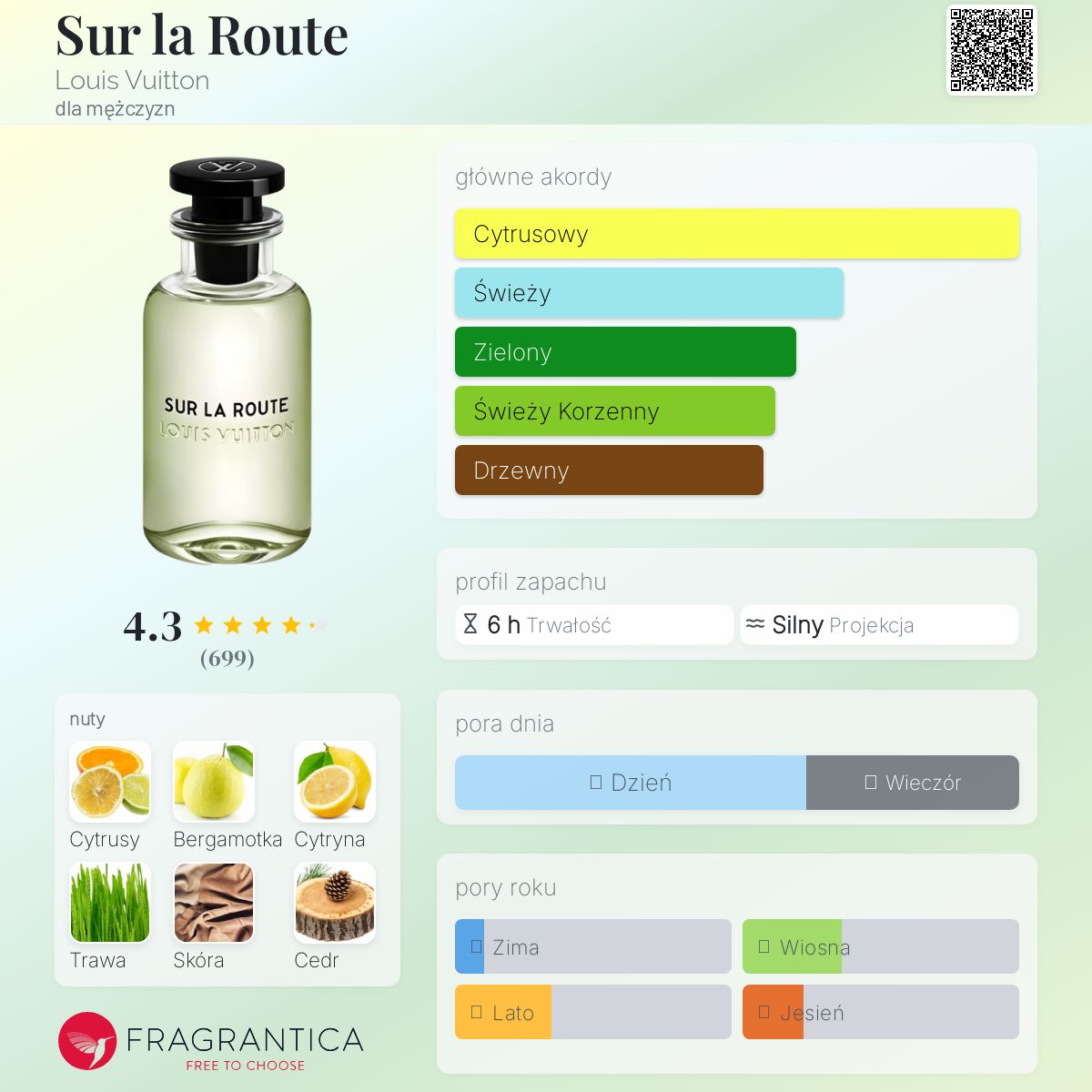 Sur la Route Louis Vuitton zapach - to perfumy dla mężczyzn 2018