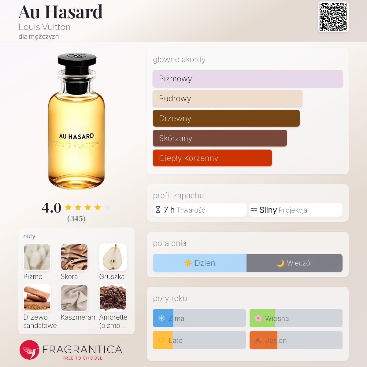 Au Hasard Louis Vuitton zapach - to perfumy dla mężczyzn 2018