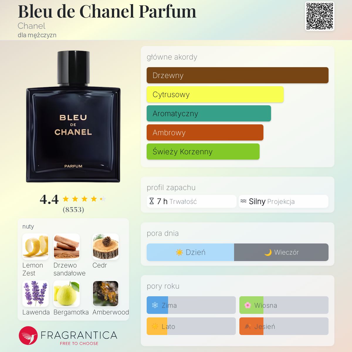 Bleu de Chanel Parfum Chanel zapach - to perfumy dla