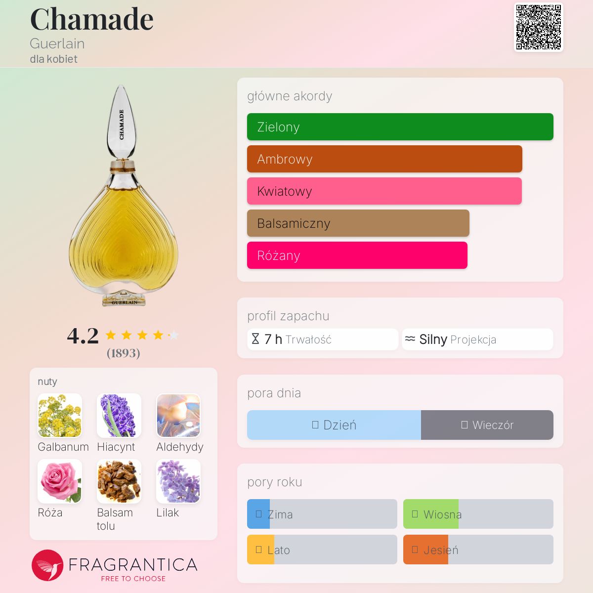 Chamade Guerlain perfumy - to perfumy dla kobiet 1969
