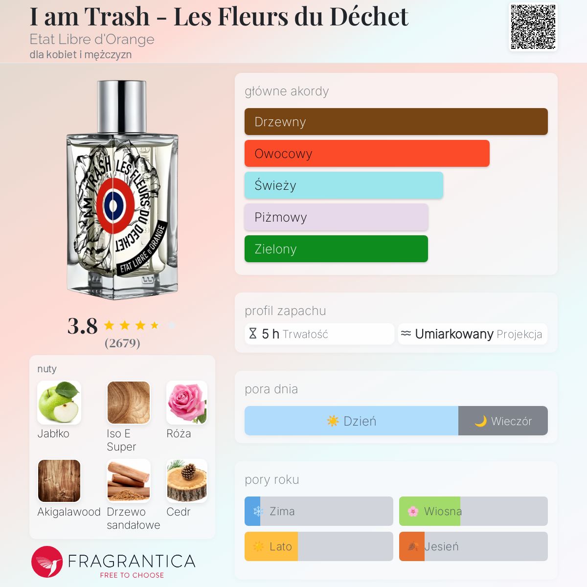 I am Trash - Les Fleurs du Déchet Etat Libre d'Orange