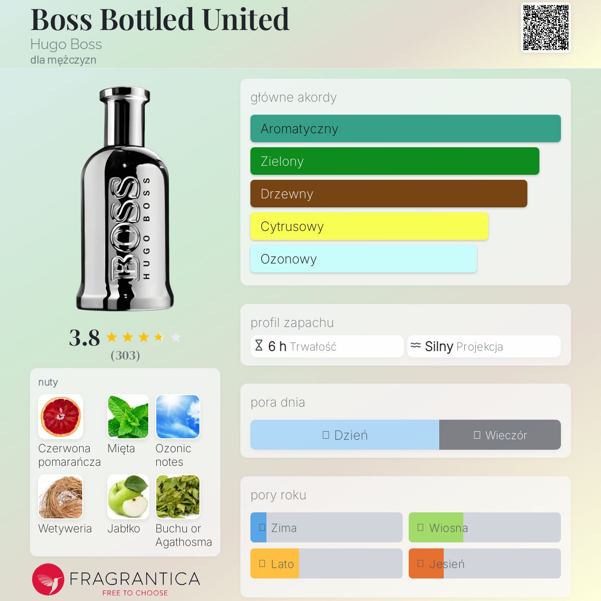 Boss Bottled United Hugo Boss zapach - to perfumy dla