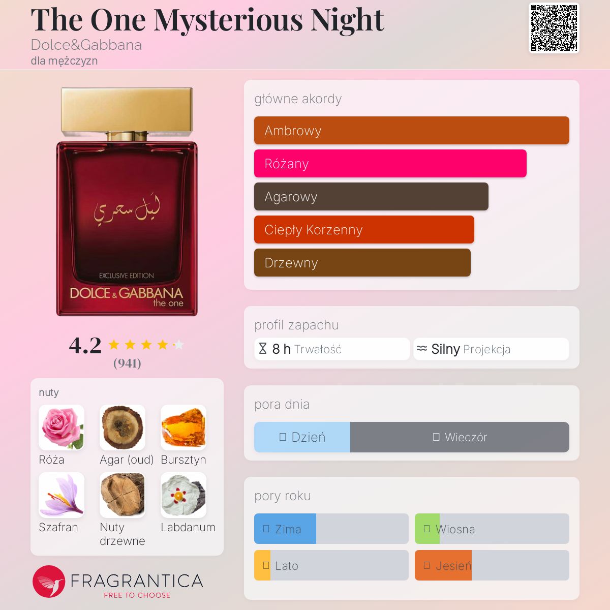 ドルチェ＆ガッバーナ The One Mysterious Night 150m The One Mysterious Night Dolce&Gabbana zapach - to