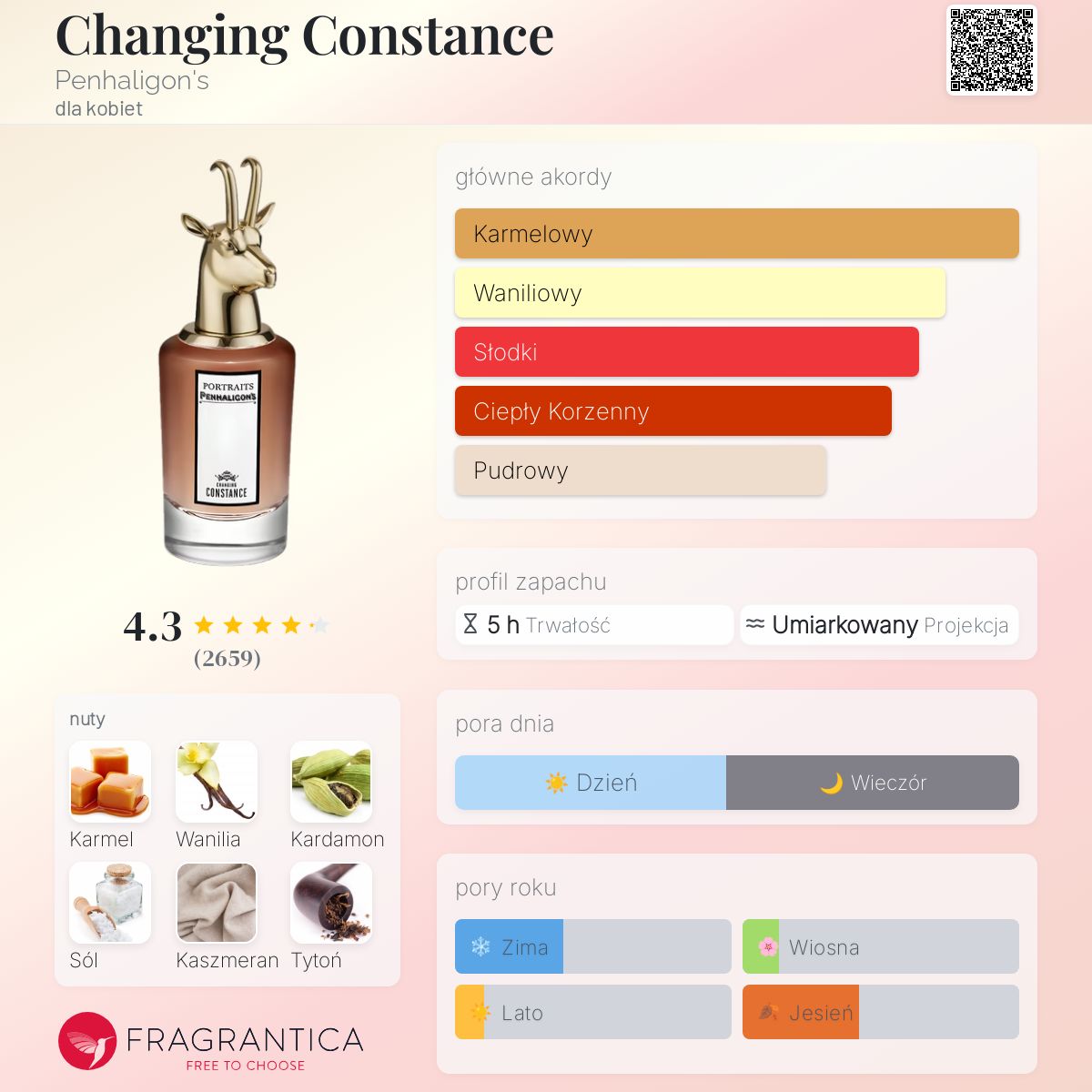 Penhaligon's Constance 香水 Amazon | Penhaligon's Changing Constance 75 ml Eau de Parfum