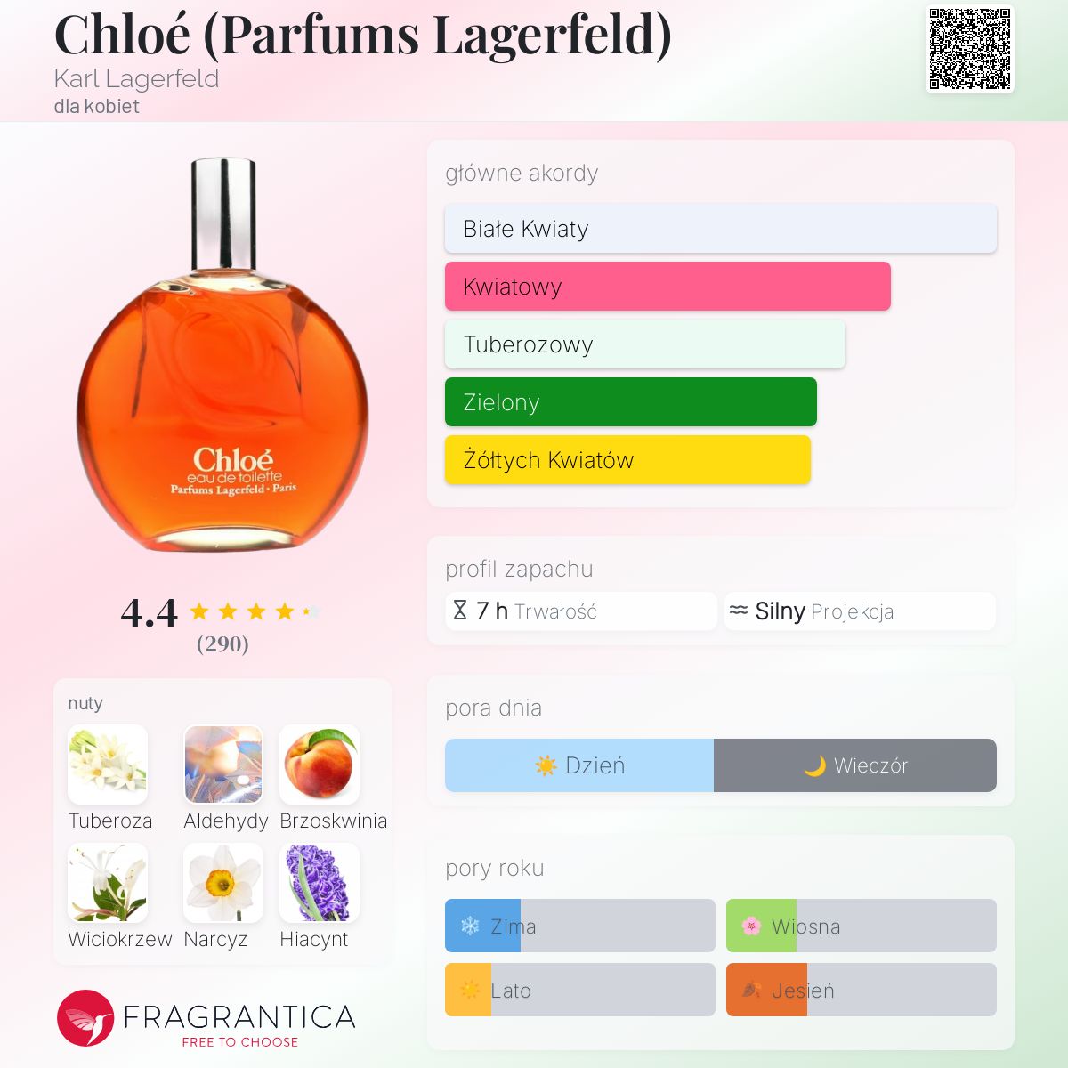 Chloé (Parfums Lagerfeld) Karl Lagerfeld perfumy - to
