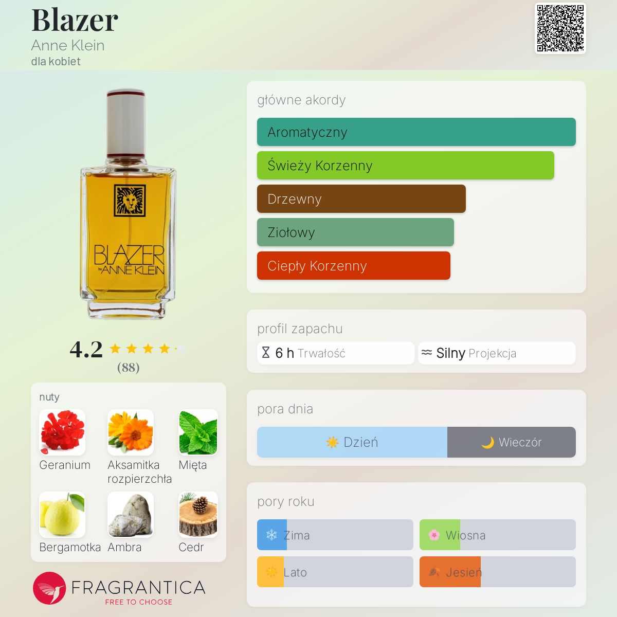 Blazer Anne Klein perfumy to perfumy dla kobiet 1976