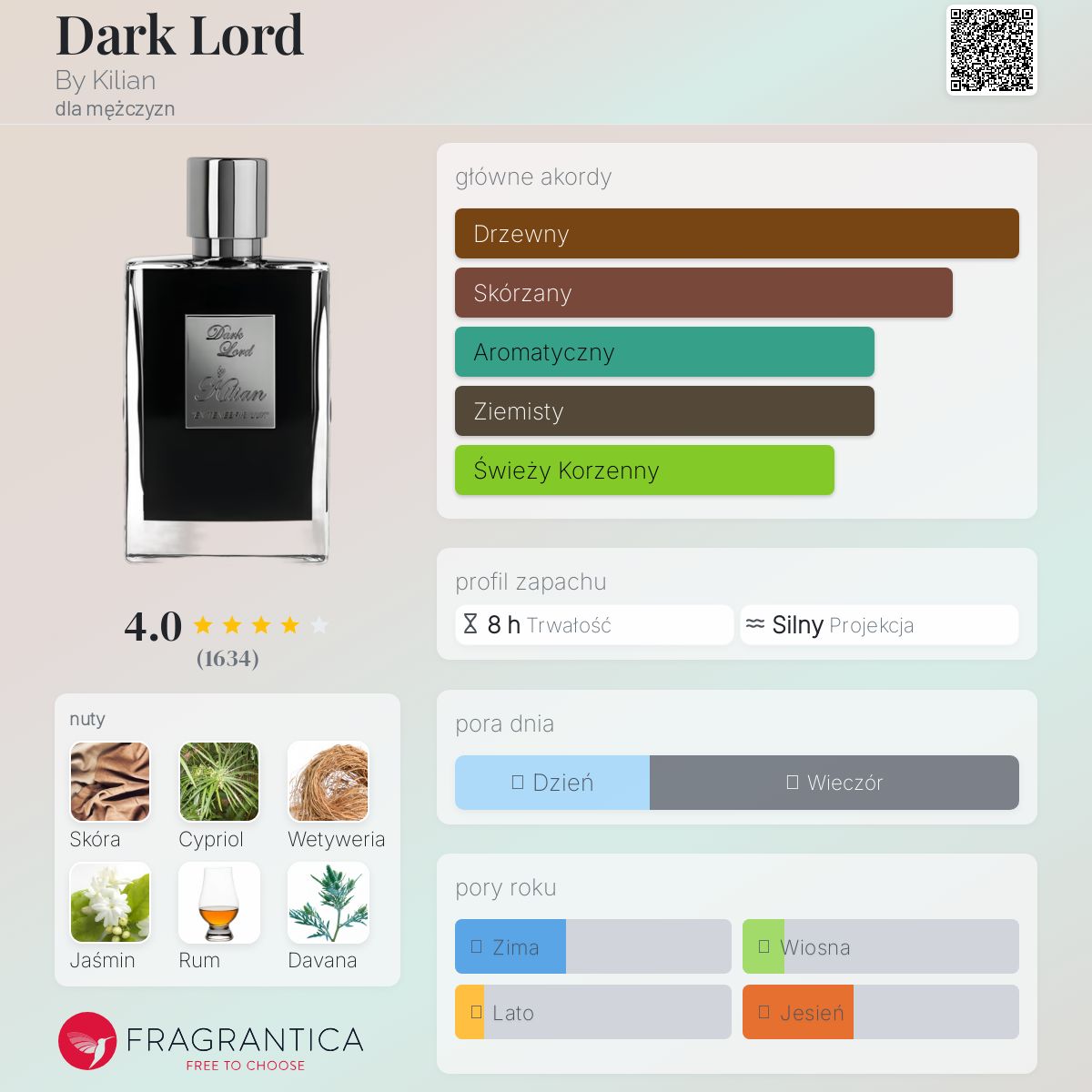 Dark Lord By Kilian zapach - to perfumy dla mężczyzn 2018